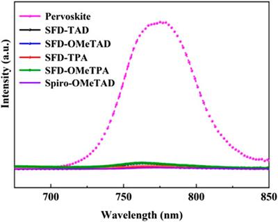 The Evolution of Classical Spiro-OMeTAD: Synthesis of Arylamine Endcapped Indenone Spirofluorene